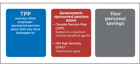 TPP Retirement Picture