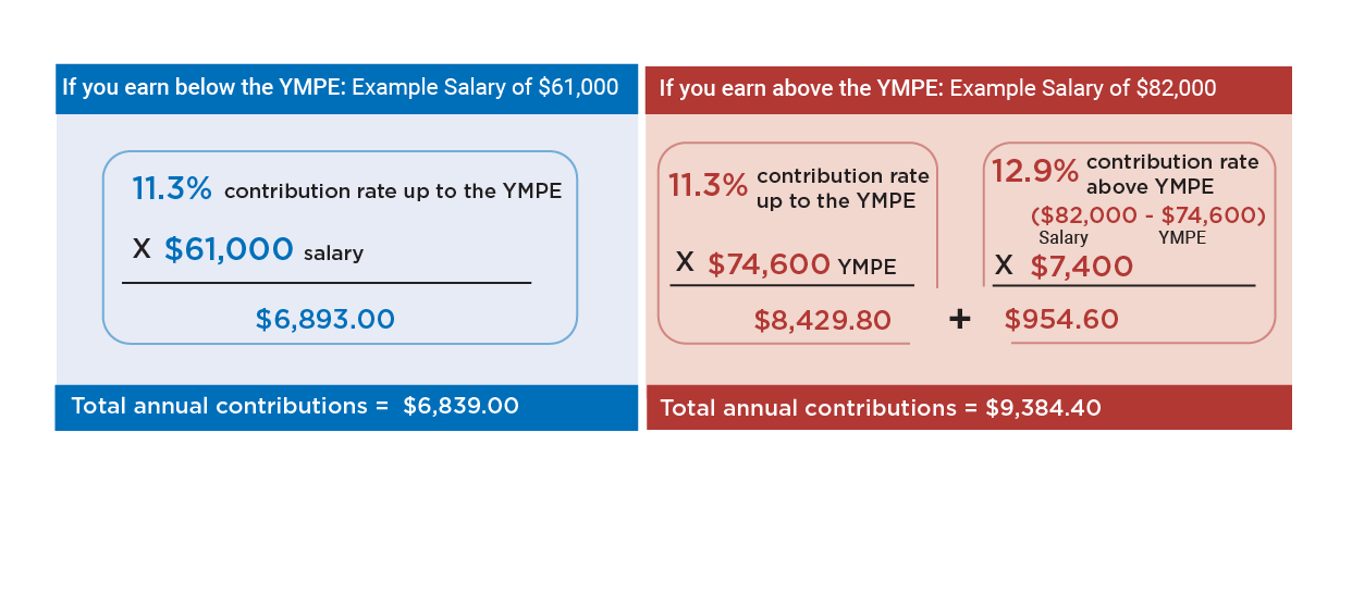 TPP Contribution Example
